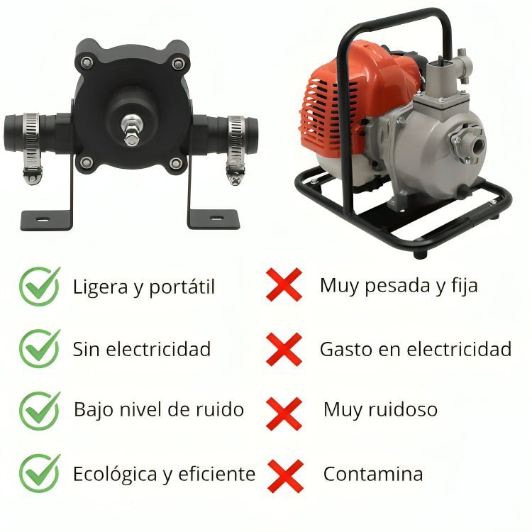 PowerPump™ - CONVERTIDOR DE TALADRO A BOMBA DE AGUA - IMPERIUM