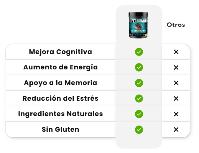 ¡Precio de Infarto! Cápsulas naturales para Relajar y potenciar el Rendimiento Mental - IMPERIUM